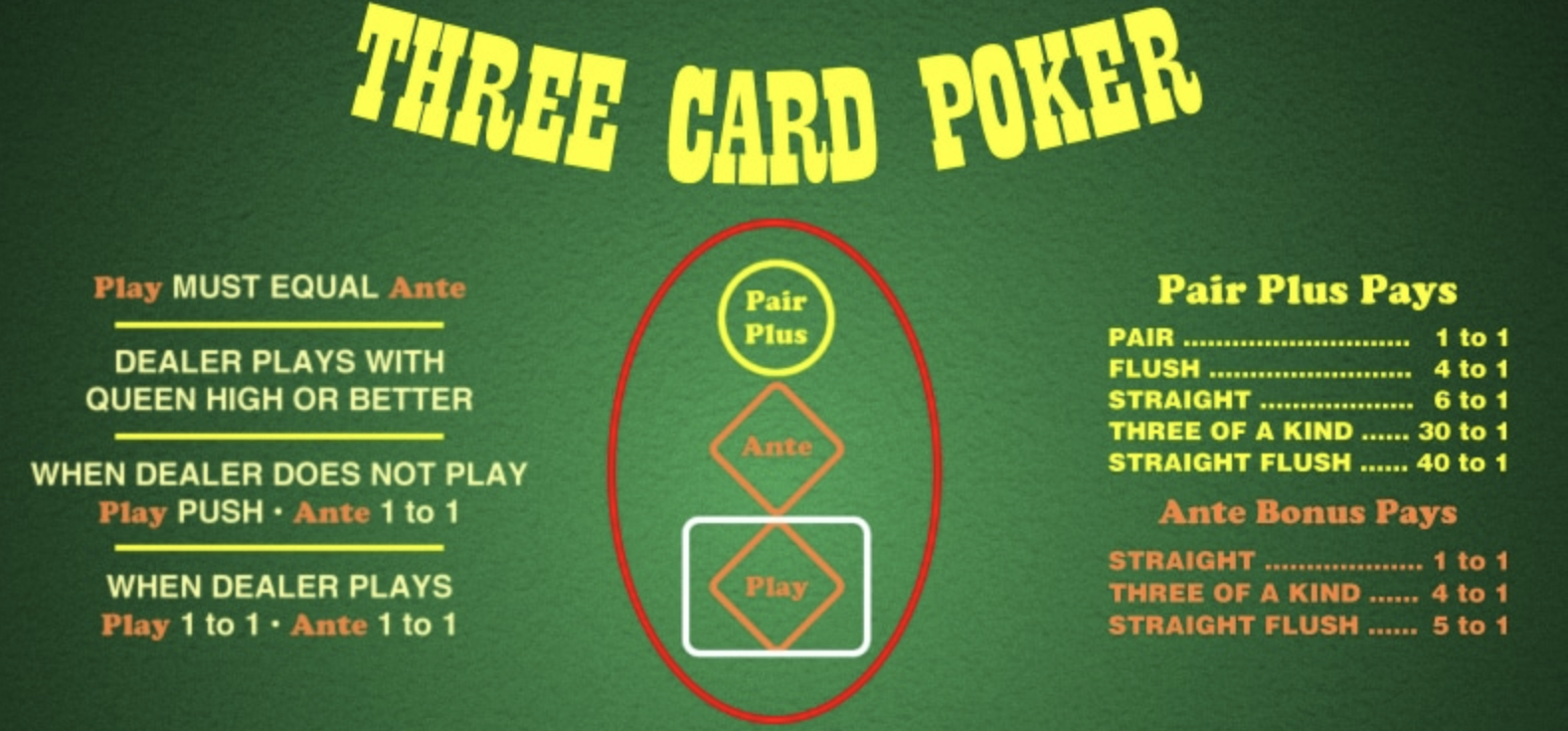 Three Card Poker